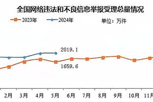 横冲直撞！锡安半场9中6&罚球4中3 砍下15分4板&正负值+10