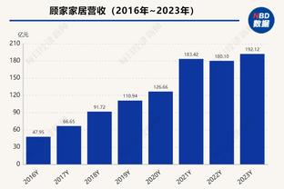 冠军数追平乔丹会将詹姆斯视为GOAT？A-史密斯：当然不会